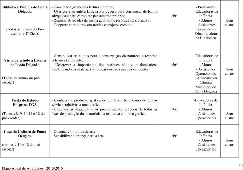 - - Dinamizadoras da Biblioteca Visita de estudo á Lixeira de Ponta Delgada (Todas as turmas do préescolar) - Sensibilizar os alunos para a conservação da natureza e respeito pelo meio ambiente; -