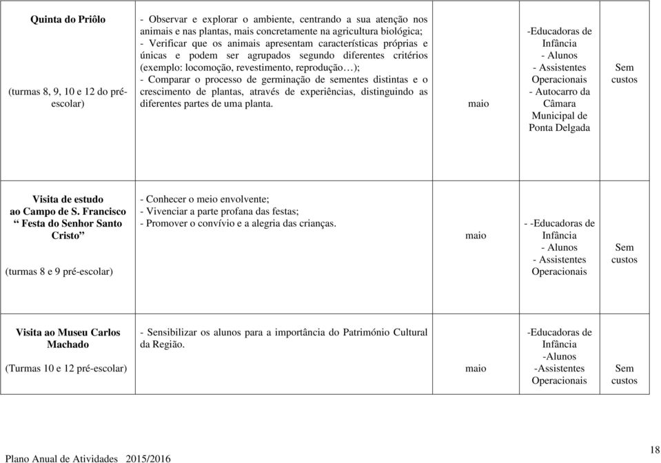 sementes distintas e o crescimento de plantas, através de experiências, distinguindo as diferentes partes de uma planta.