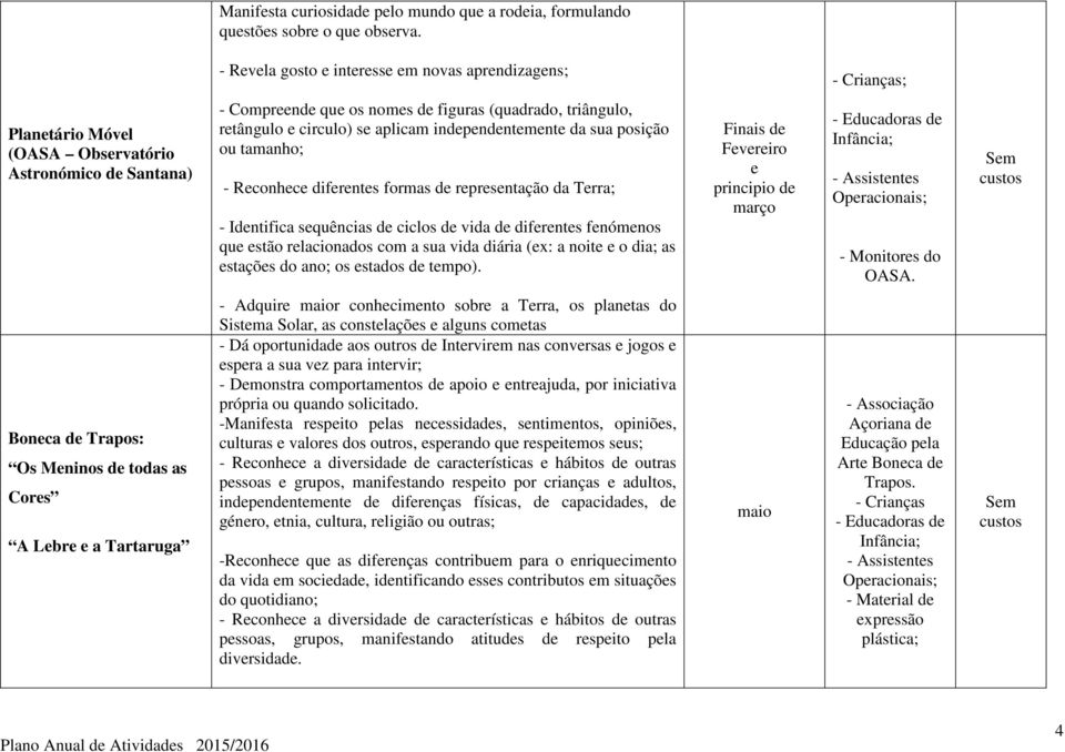 circulo) se aplicam independentemente da sua posição ou tamanho; - Reconhece diferentes formas de representação da Terra; - Identifica sequências de ciclos de vida de diferentes fenómenos que estão