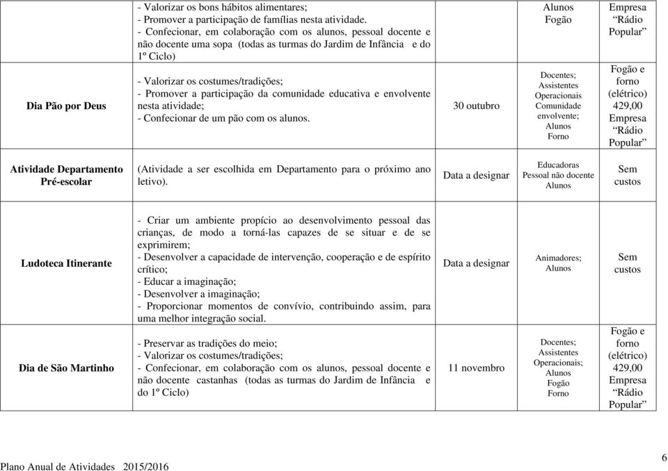 da comunidade educativa e envolvente nesta atividade; - Confecionar de um pão com os alunos.