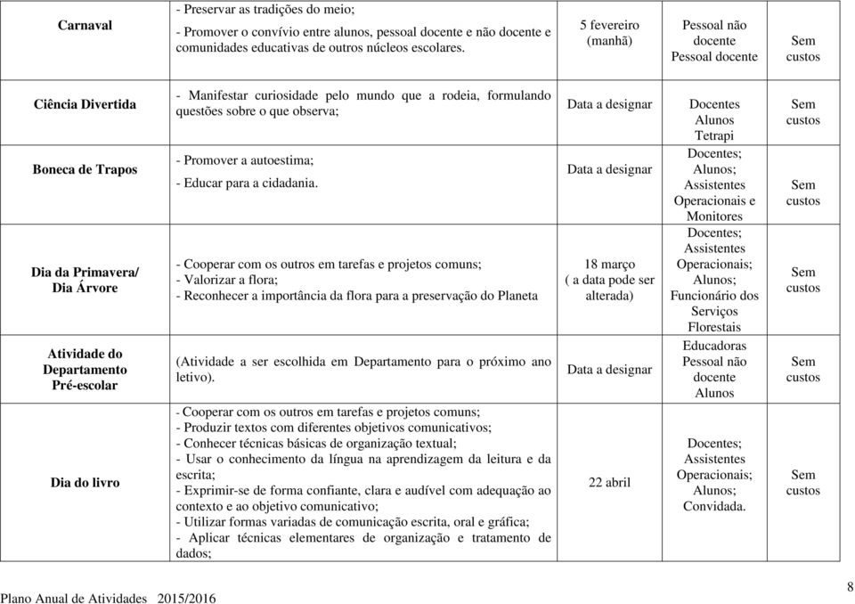 pelo mundo que a rodeia, formulando questões sobre o que observa; - Promover a autoestima; - Educar para a cidadania.