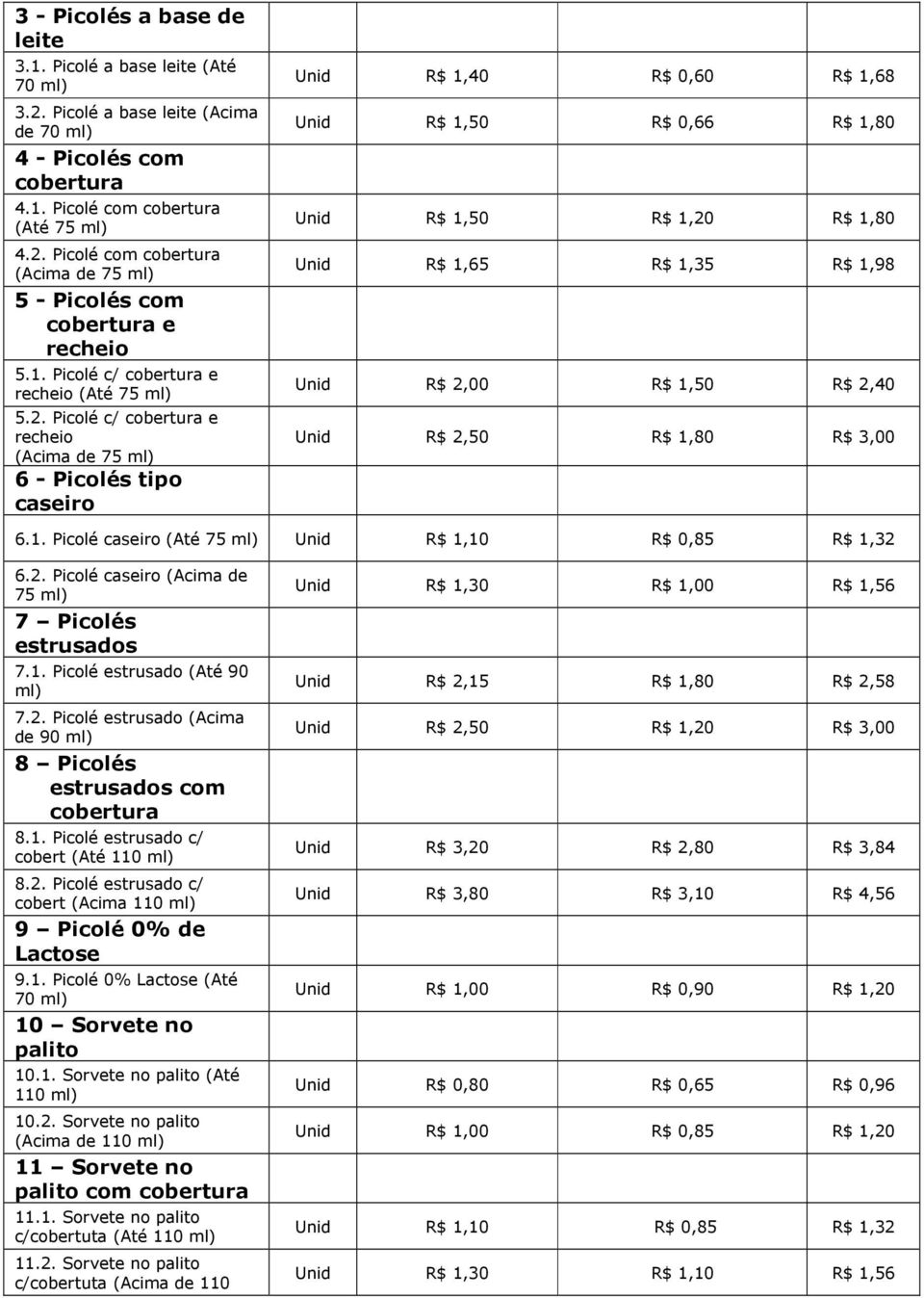 Picolé c/ cobertura e recheio (Acima de 75 6 - Picolés tipo caseiro Unid 1,40 0,60 1,68 Unid 1,50 0,66 1,80 Unid 1,50 1,20 1,80 Unid 1,65 1,35 1,98 Unid 2,00 1,50 2,40 Unid 2,50 1,80 3,00 6.1. Picolé caseiro (Até 75 Unid 1,10 0,85 1,32 6.