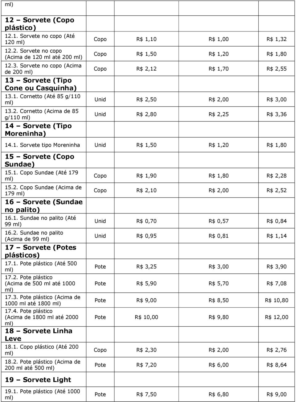 1. Copo Sundae (Até 179 15.2. Copo Sundae (Acima de 179 16 Sorvete (Sundae no palito) 16.1. Sundae no palito (Até 99 16.2. Sundae no palito (Acima de 99 17 Sorvete (Potes plásticos) 17.1. Pote plástico (Até 500 17.