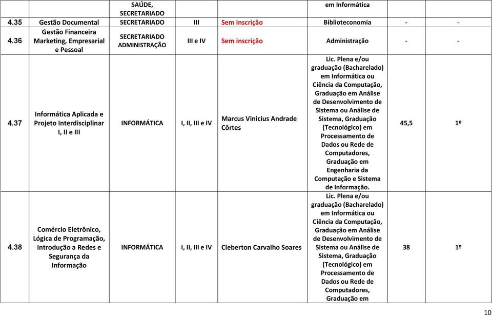 Andrade Côrtes INFORMÁTICA I, II, III e IV Cleberton Carvalho Soares Lic.