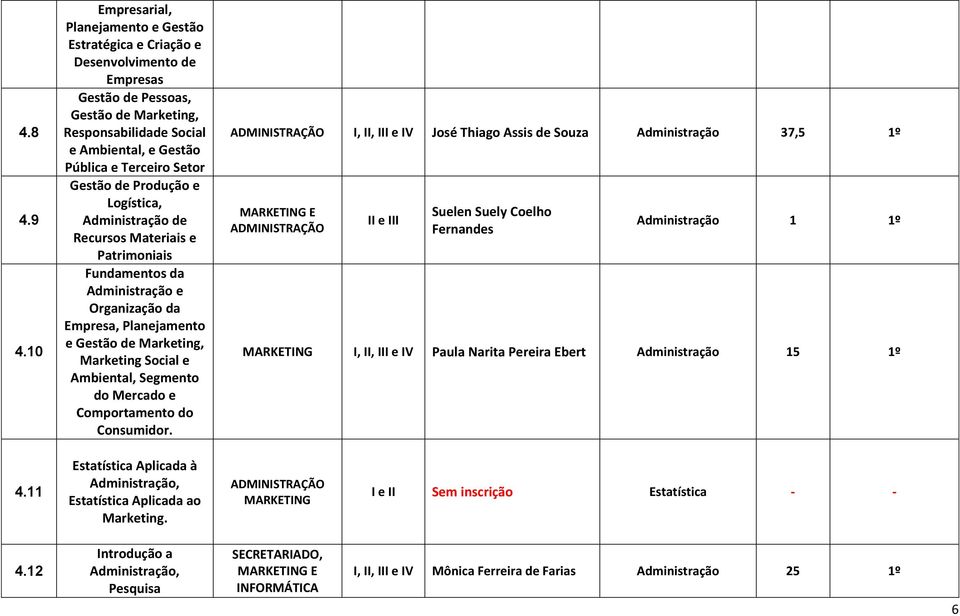 Setor Gestão de Produção e Logística, Administração de Recursos Materiais e Patrimoniais Fundamentos da Administração e Organização da Empresa, Planejamento e Gestão de Marketing, Marketing Social e