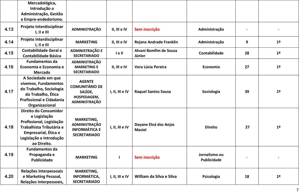 Fundamentos do Trabalho, Sociologia do Trabalho, Ética Profissional e Cidadania Organizacional Direito do Consumidor e Legislação Profissional, Legislação Trabalhista Tributária e Empresarial, Ética