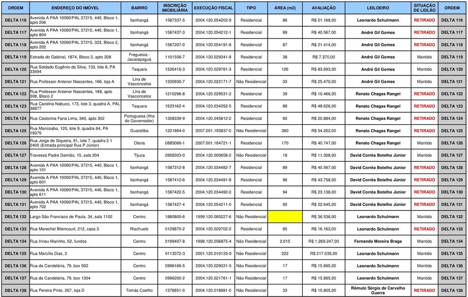 414,00 André Gil Gomes RETIRADO DELTA 118 DELTA 119 Estrada do Gabinal, 1874, Bloco 3, apto 208 1101556-7 2004.120.029341-8 Residencial 38 R$ 7.