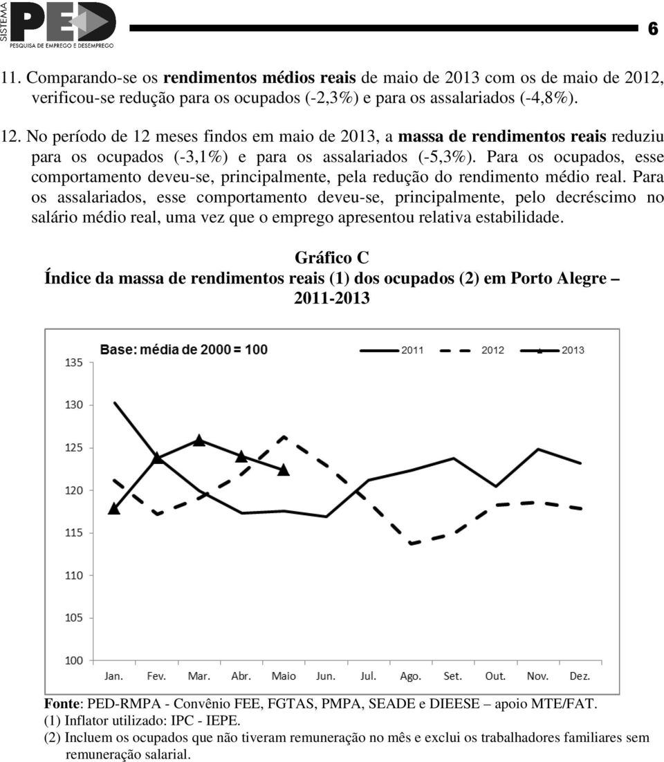 Para os ocupados, esse comportamento deveu-se, principalmente, pela redução do rendimento médio real.