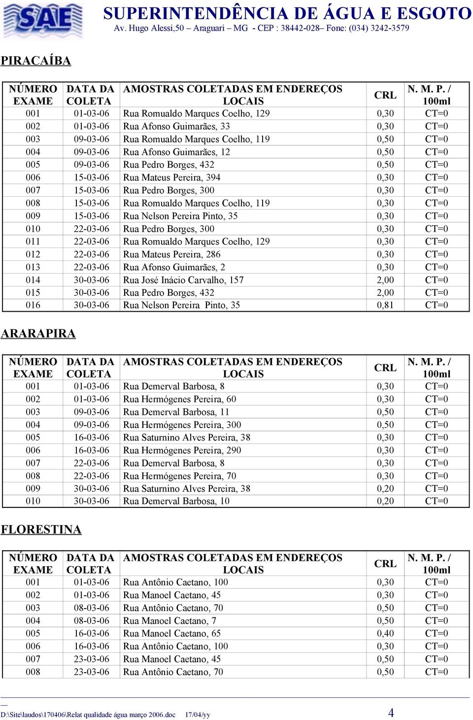 Coelho, 119 0,30 CT=0 009 15-03-06 Rua Nelson Pereira Pinto, 35 0,30 CT=0 010 22-03-06 Rua Pedro Borges, 300 0,30 CT=0 011 22-03-06 Rua Romualdo Marques Coelho, 129 0,30 CT=0 012 22-03-06 Rua Mateus