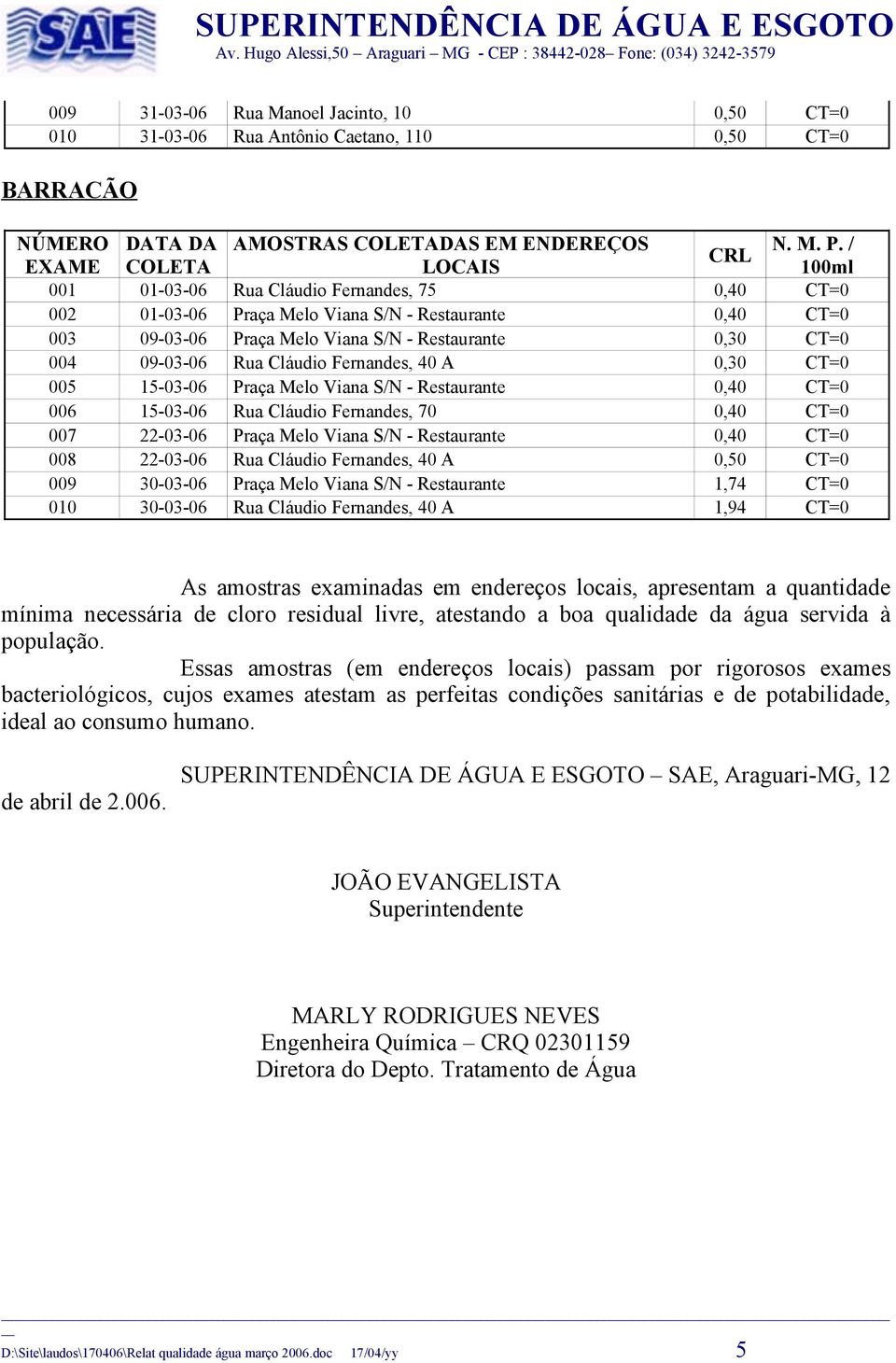 Cláudio Fernandes, 70 0,40 CT=0 007 22-03-06 Praça Melo Viana S/N - Restaurante 0,40 CT=0 008 22-03-06 Rua Cláudio Fernandes, 40 A 0,50 CT=0 009 30-03-06 Praça Melo Viana S/N - Restaurante 1,74 CT=0