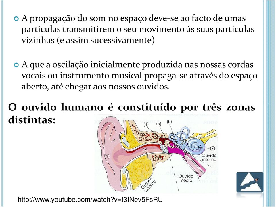 nossas cordas vocais ou instrumento musical propaga-se através do espaço aberto, até chegar aos