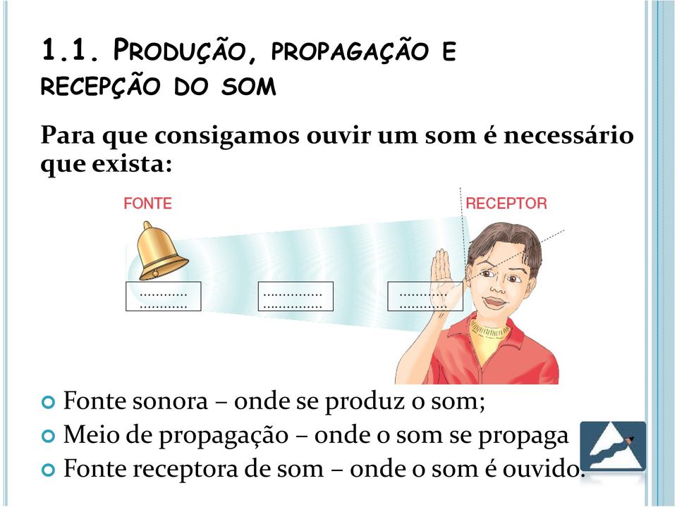 exista: Fontesonora ondeseproduzosom;