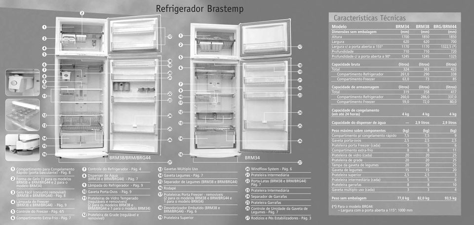 (litros) (litros) Total 324 363 423 Compartimento Refrigerador 261,0 290 338 Compartimento Freezer 63,0 73 85 Capacidade de armazenagem (litros) (litros) (litros) Total 319 358 417 Compartimento