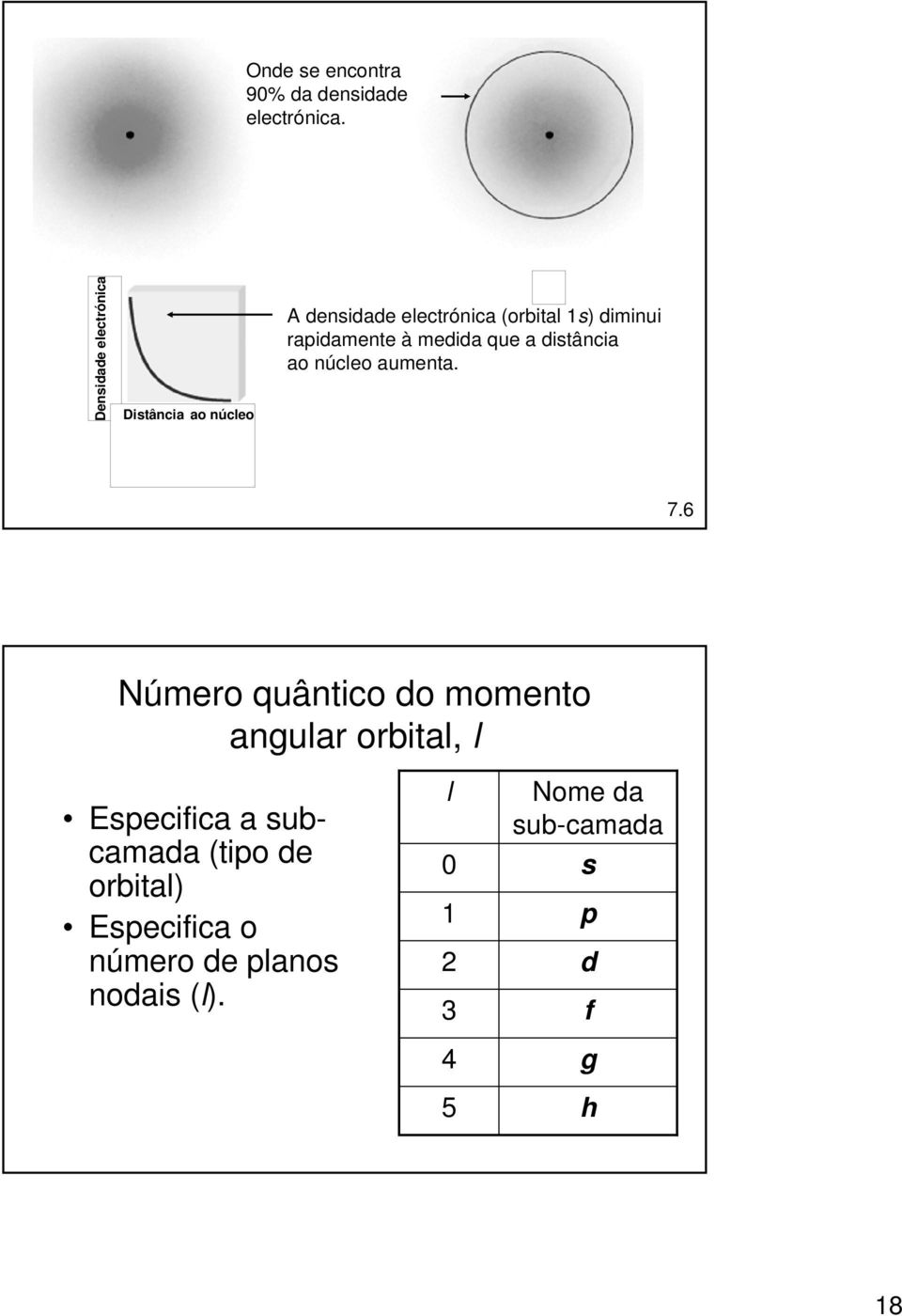 rapidamente à medida que a distância ao núcleo aumenta. 7.