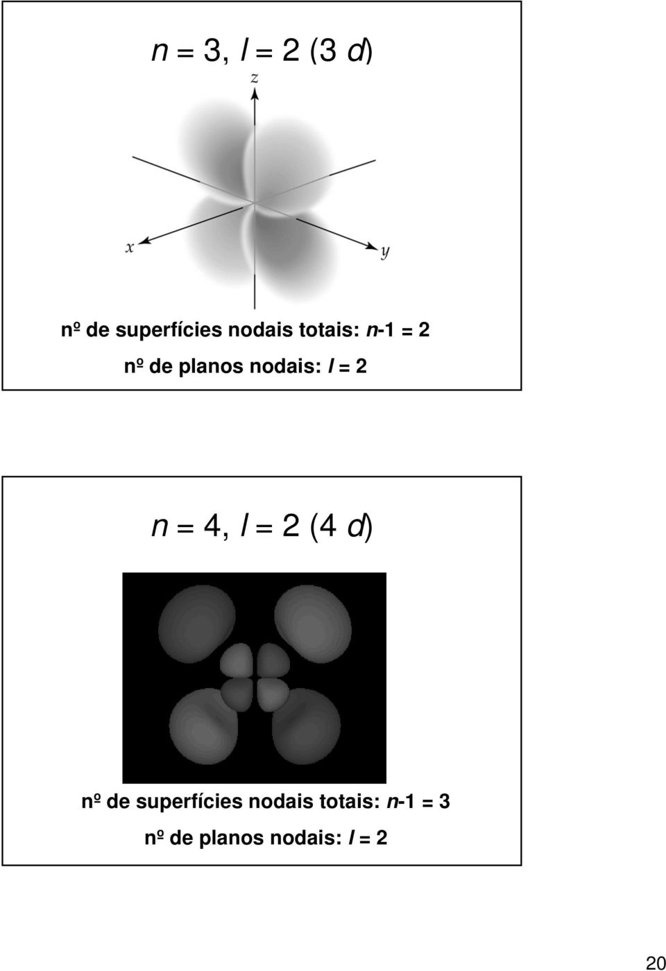 n = 4, l = 2 (4 d) nº de superfícies nodais
