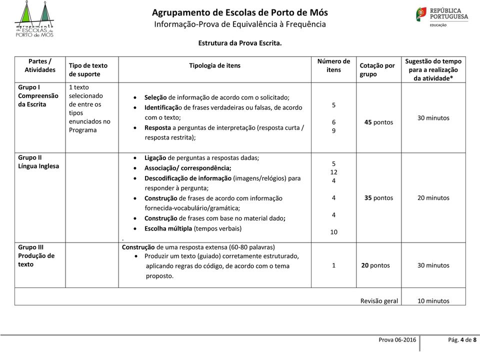 solicitado; Identificação de frases verdadeiras ou falsas, de acordo com o texto; Resposta a perguntas de interpretação (resposta curta / resposta restrita); Número de itens 5 6 9 Cotação por grupo