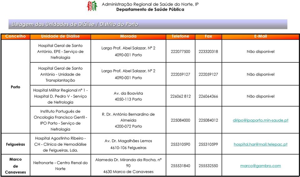 Abel Salazar, Nº 2 4090-001 Porto 222059127 222059127 Porto Hospital Militar Regional nº 1 - Hospital D. Pedro V - Serviço de Nefrologia Av.