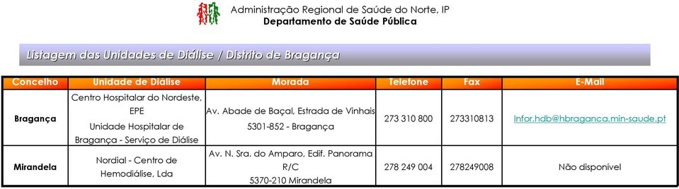 Lda Av. Abade de Baçal, Estrada de Vinhais 5301-852 - Bragança Av. N. Sra. do Amparo, Edif.