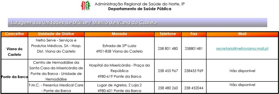 Viana do Castelo Estrada de Stª Luzia 4901-858 Viana do Castelo 258 801 480 258801481 secretaria@nefroviana.mail.