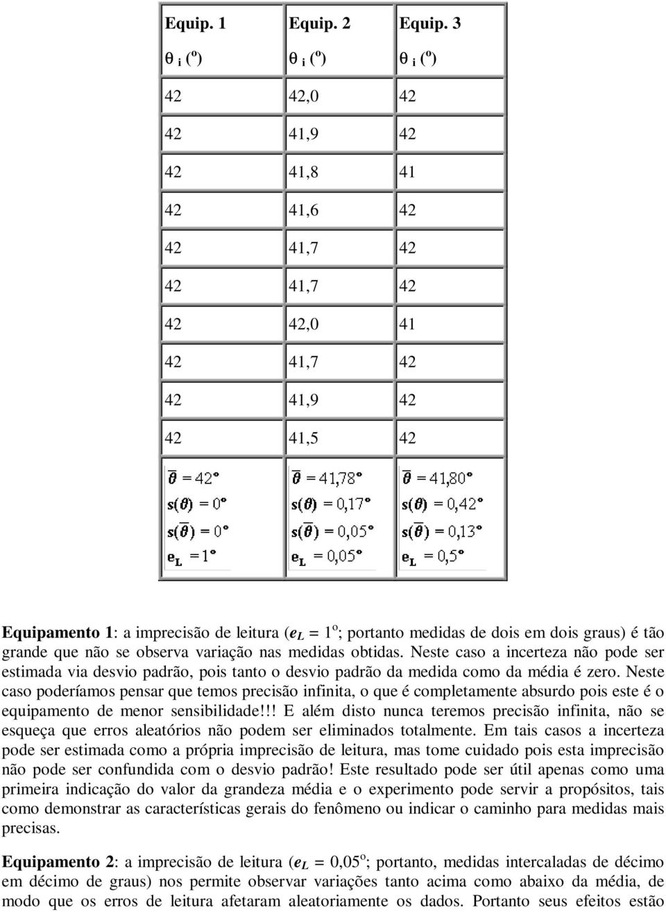 em dois graus) é tão grande que não se observa variação nas medidas obtidas. Neste caso a incerteza não pode ser estimada via desvio padrão, pois tanto o desvio padrão da medida como da média é zero.