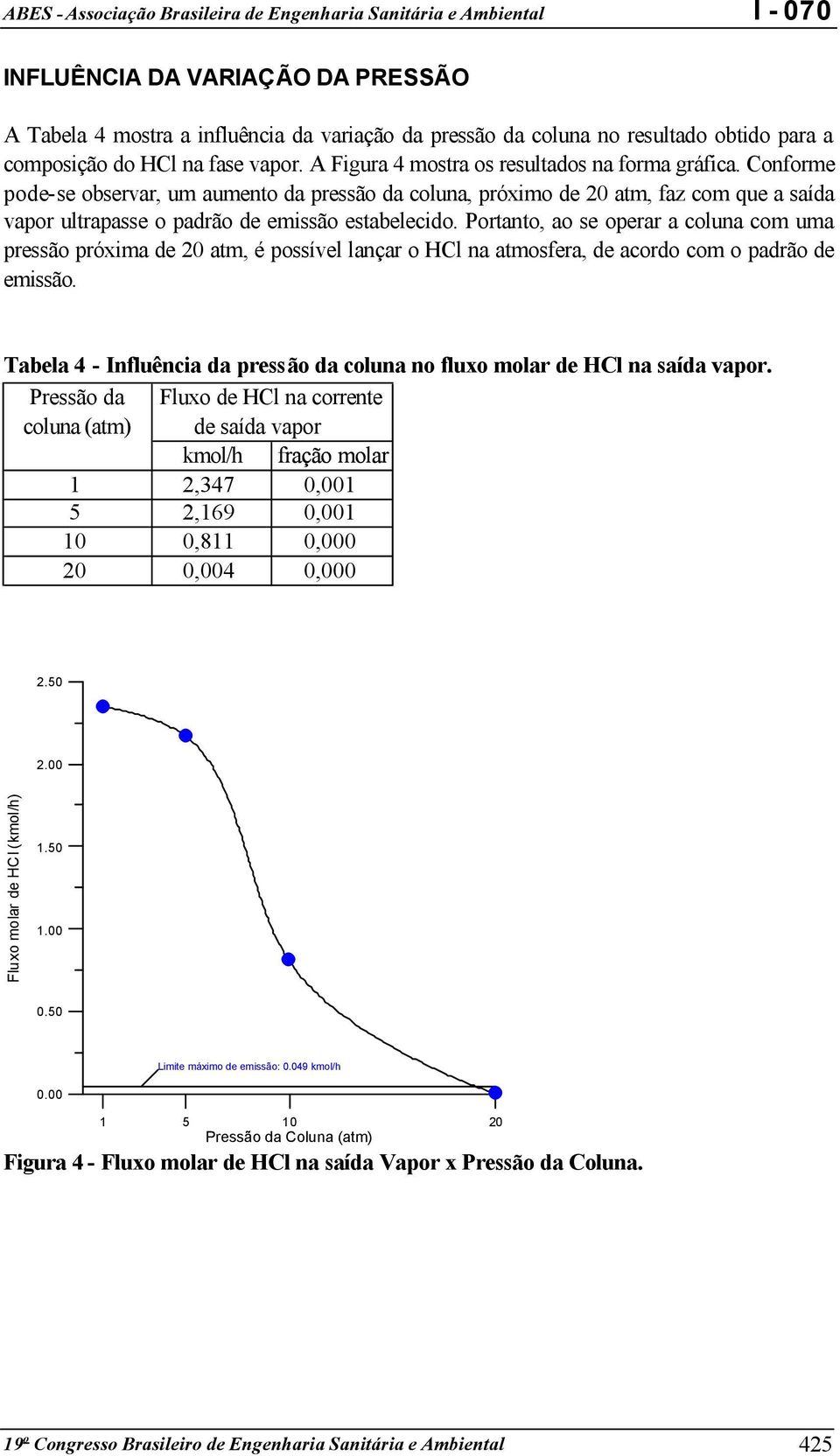 Portanto, ao se operar a coluna com uma pressão próxima de 20 atm, é possível lançar o HCl na atmosfera, de acordo com o padrão de emissão.