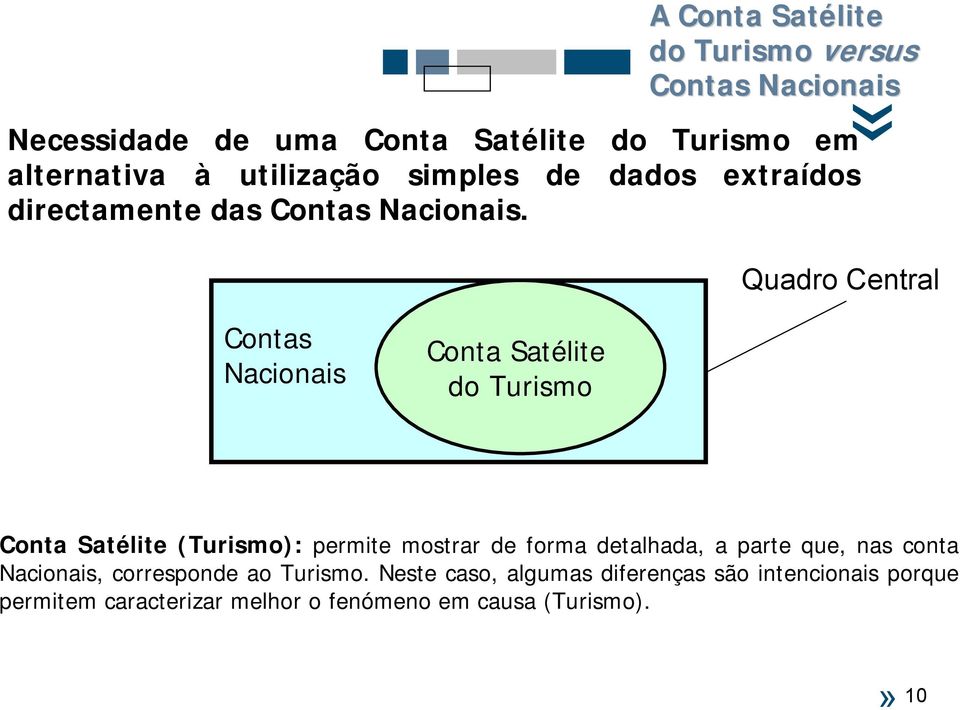 Quadro Central Contas Nacionais Conta Satélite do Turismo Conta Satélite (Turismo): permite mostrar de forma detalhada,