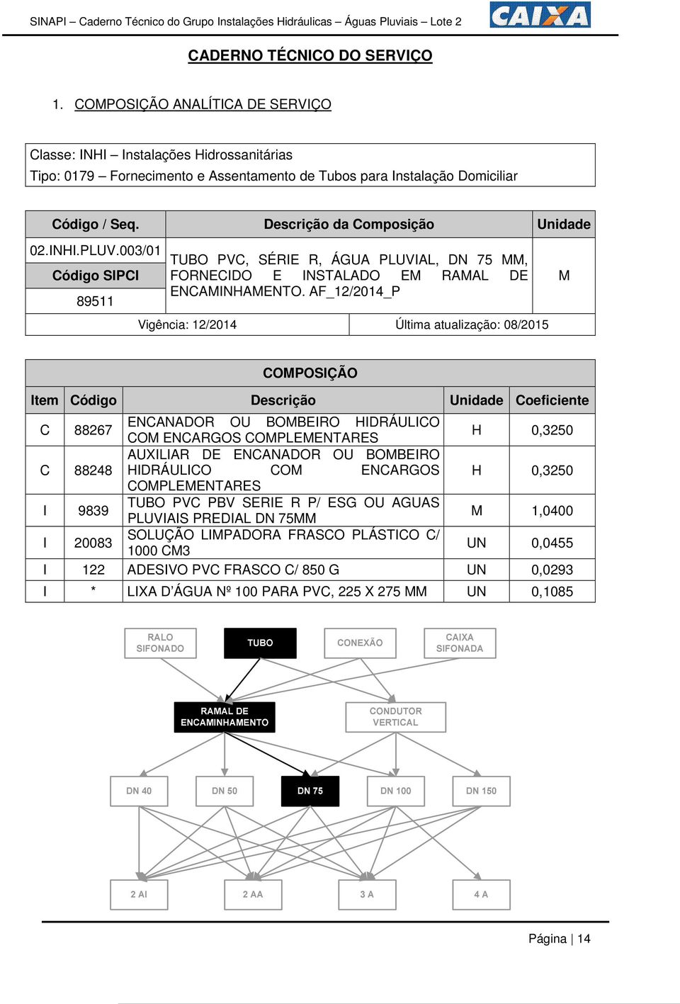 AF_12/2014_P Vigência: 12/2014 Última atualização: 08/2015 M COMPOSIÇÃO Item Código Descrição Unidade Coeficiente C 88267 ENCANADOR OU BOMBEIRO HIDRÁULICO COM ENCARGOS COMPLEMENTARES H 0,3250