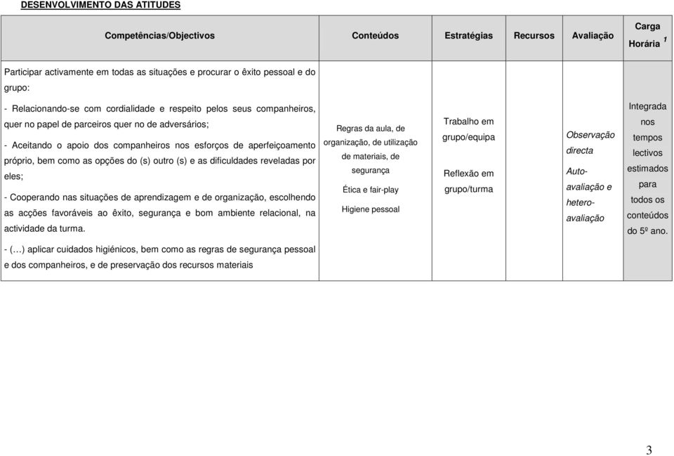 Cooperando nas situações de aprendizagem e de organização, escolhendo as acções favoráveis ao êxito, segurança e bom ambiente relacional, na actividade da turma.