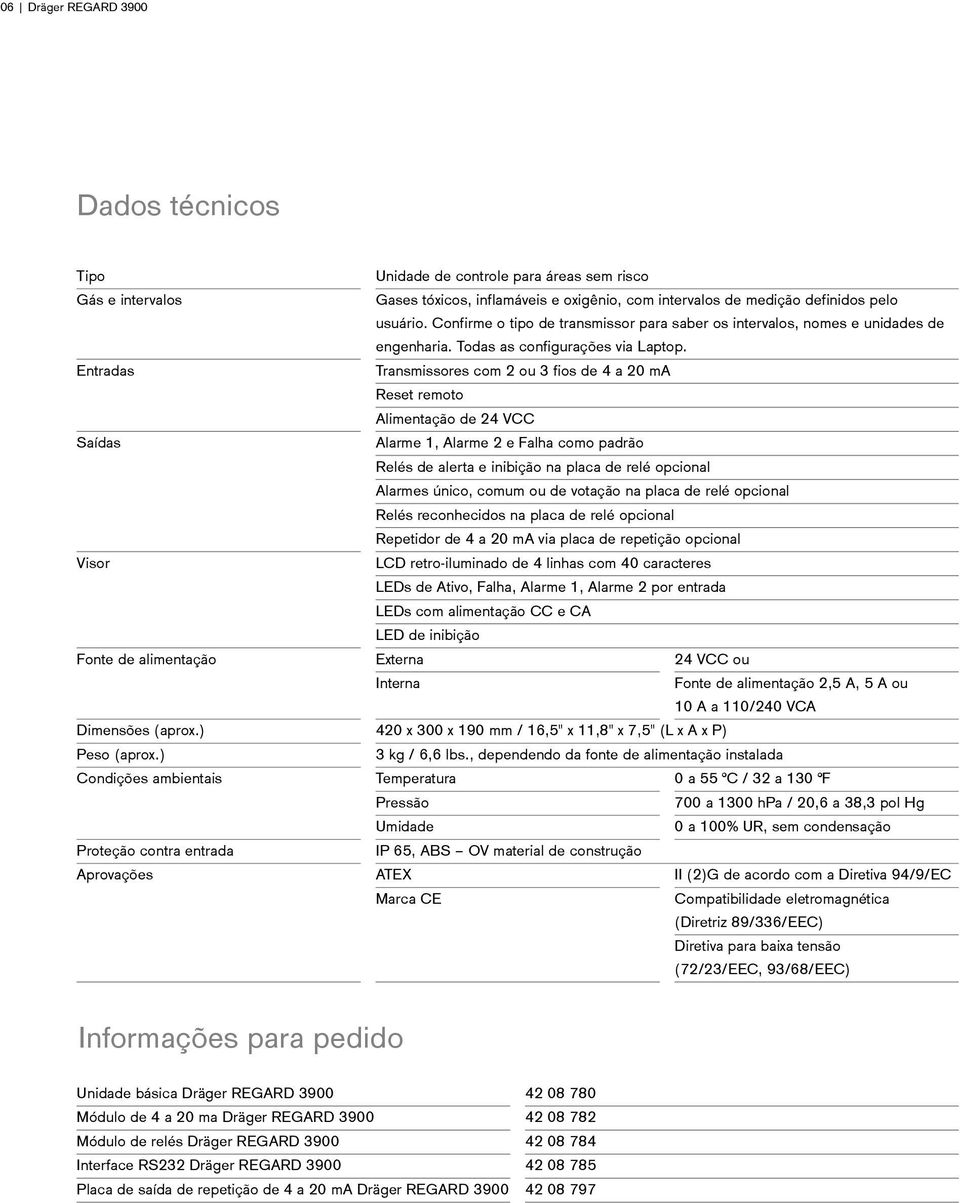 Transmissores com 2 ou 3 fios de 4 a 20 ma Reset remoto Alimentação de 24 VCC Alarme 1, Alarme 2 e Falha como padrão Relés de alerta e inibição na placa de relé opcional Alarmes único, comum ou de