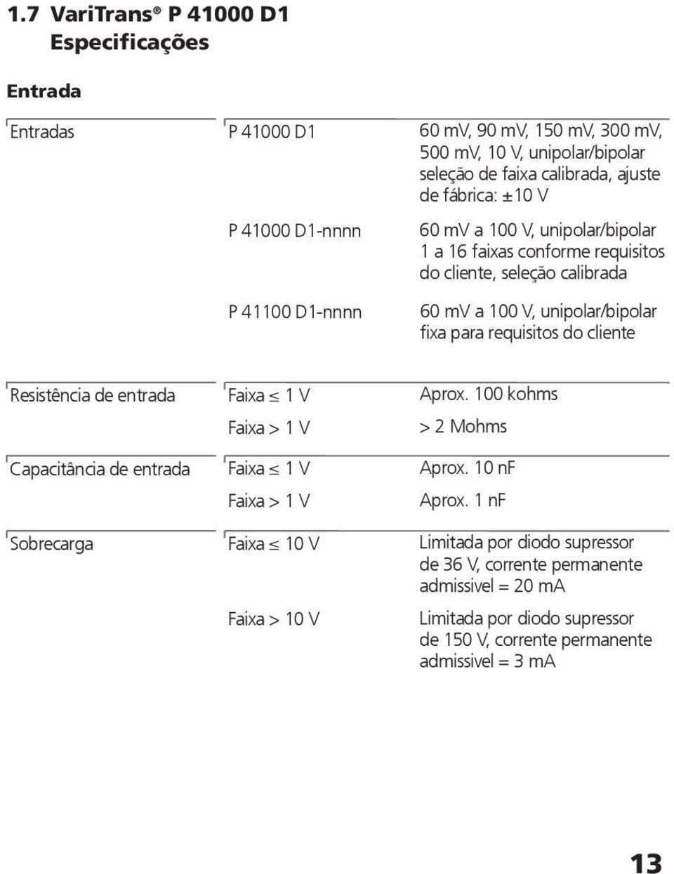 requisitos do cliente Resistência de entrada Faixa 1 V Aprox. 100 kohms Faixa > 1 V > 2 Mohms Capacitância de entrada Faixa 1 V Aprox. 10 nf Faixa > 1 V Aprox.