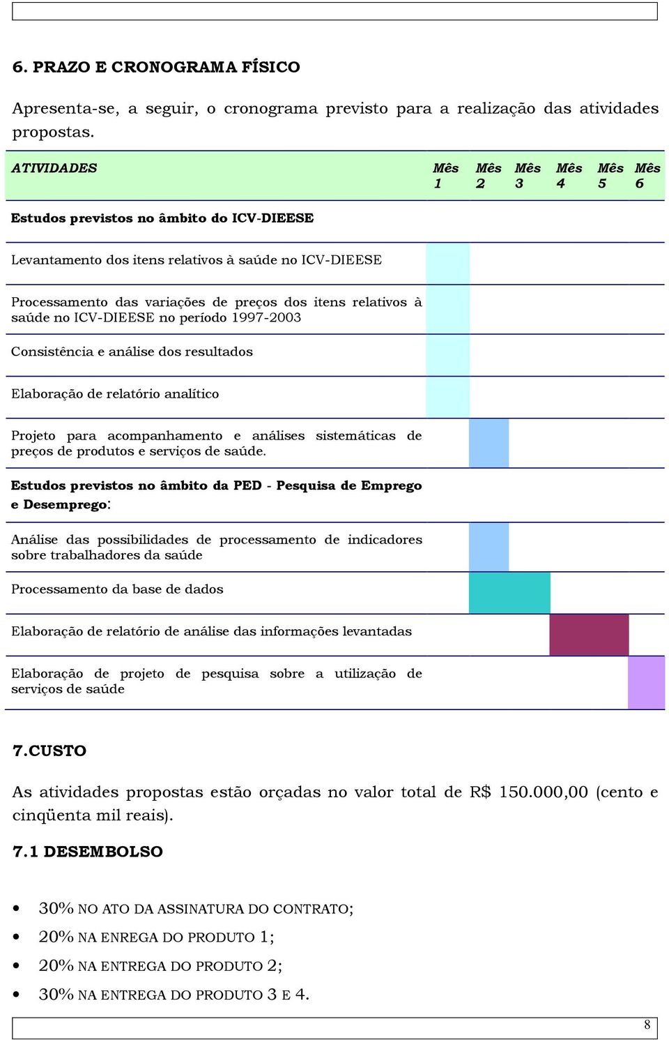 no período 1997-2003 Consistência e análise dos resultados Elaboração de relatório analítico Projeto para acompanhamento e análises sistemáticas de preços de produtos e serviços de saúde.