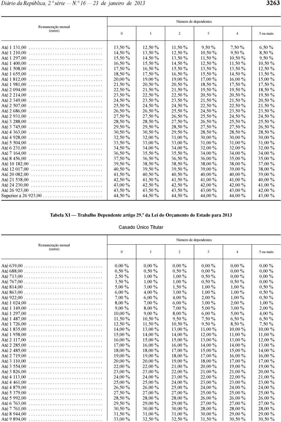 .............................. 16,50 % 15,50 % 14,50 % 12,50 % 11,50 % 10,50 % Até 1 508,00............................... 17,50 % 16,50 % 15,50 % 13,50 % 13,50 % 12,50 % Até 1 655,00.