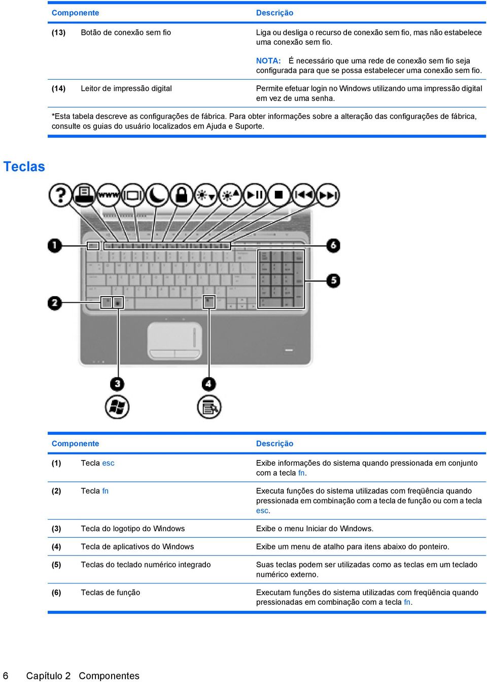 (14) Leitor de impressão digital Permite efetuar login no Windows utilizando uma impressão digital em vez de uma senha. *Esta tabela descreve as configurações de fábrica.