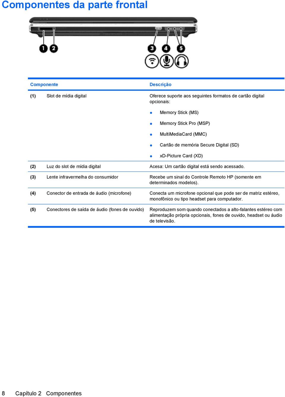 (3) Lente infravermelha do consumidor Recebe um sinal do Controle Remoto HP (somente em determinados modelos).