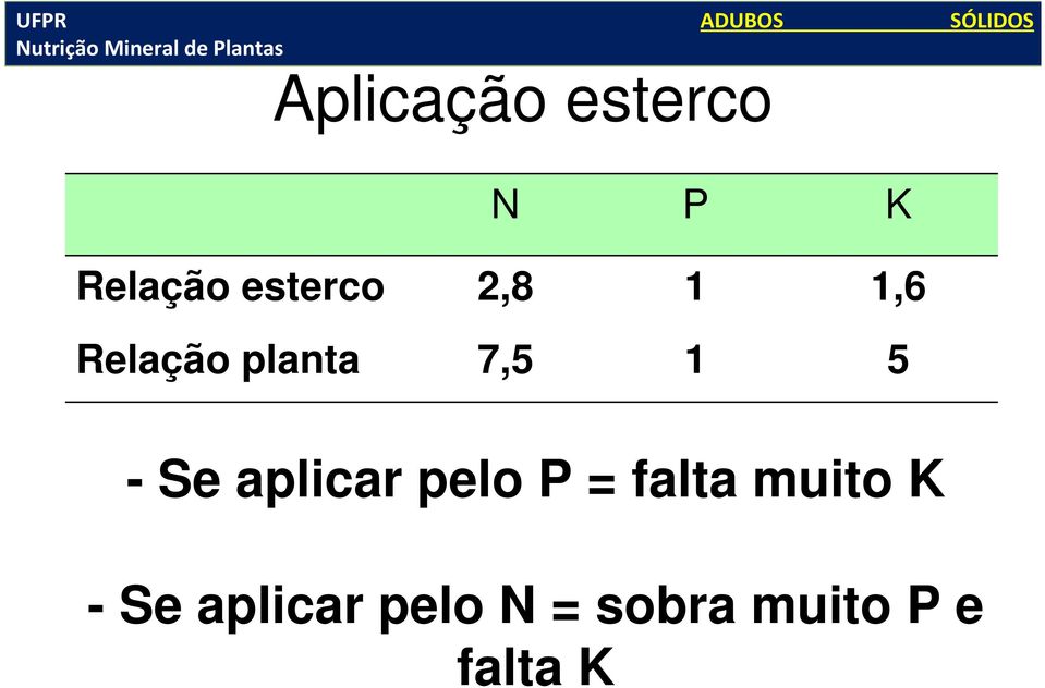 5 - Se aplicar pelo P = falta muito K