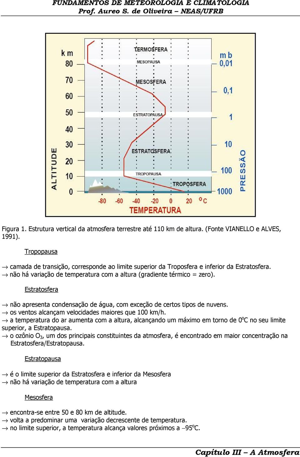 Estratosfera não apresenta condensação de água, com exceção de certos tipos de nuvens. os ventos alcançam velocidades maiores que 100 km/h.