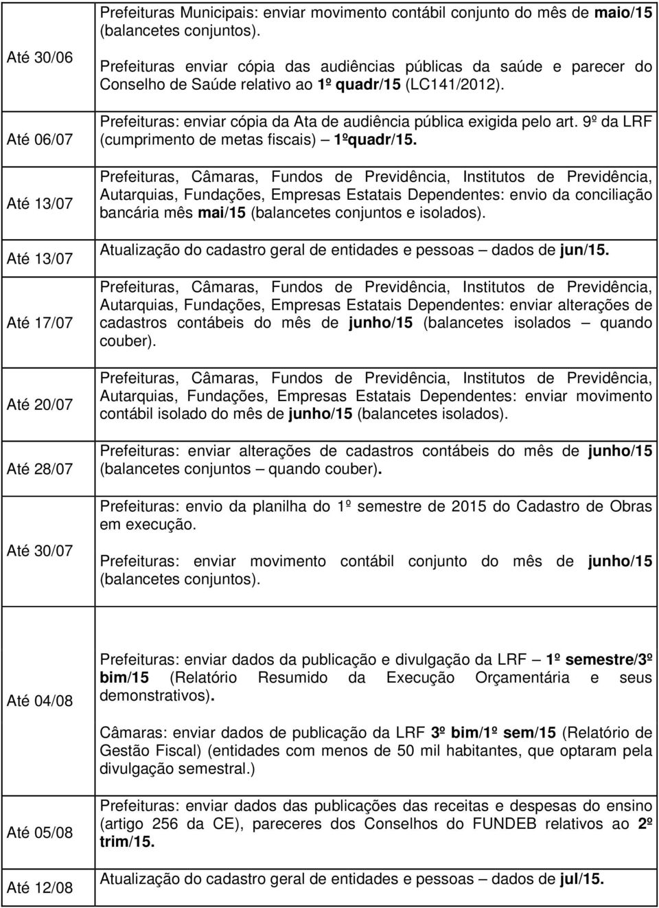 9º da LRF (cumprimento de metas fiscais) 1ºquadr/15. bancária mês mai/15 (balancetes conjuntos e isolados). Atualização do cadastro geral de entidades e pessoas dados de jun/15.