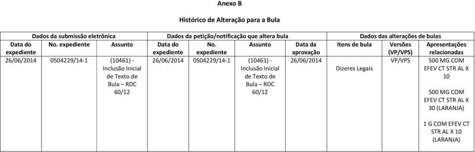 expediente Assunto Data da aprovação Itens de bula Versões (VP/VPS) Apresentações relacionadas 26/06/2014 0504229/14-1 (10461)- 26/06/2014