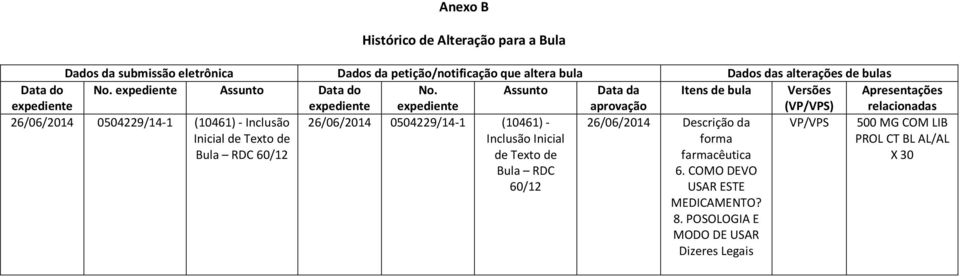 expediente Assunto Data da aprovação Itens de bula Versões (VP/VPS) Apresentações relacionadas 26/06/2014 0504229/14-1 (10461)- Inclusão Inicial de Texto de