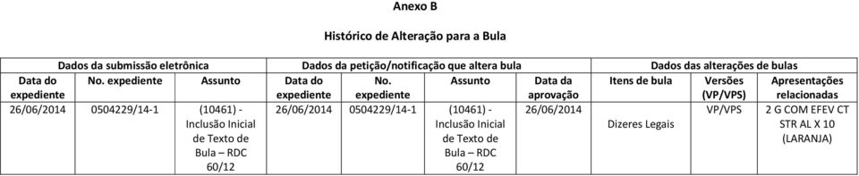 expediente Assunto Data da aprovação Itens de bula Versões (VP/VPS) Apresentações relacionadas 26/06/2014 0504229/14-1 (10461)-