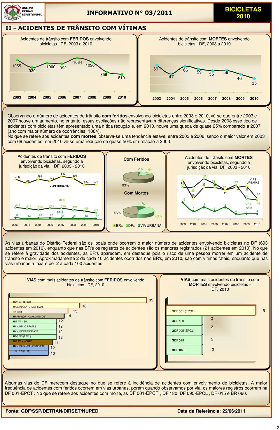 aumento, no entanto, essas oscilações não representavam diferenças significativas.