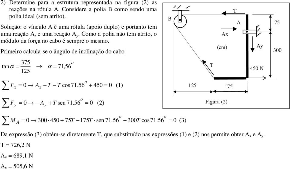 Primeir calcula-se ângul de inclinaçã d cab 375 tan α = α = 71,56 125 F = T T cs 71.56 + 45 = (1) F = + T sen 71.56 = (2) M = 3 45 + 75T 175T sen 71.