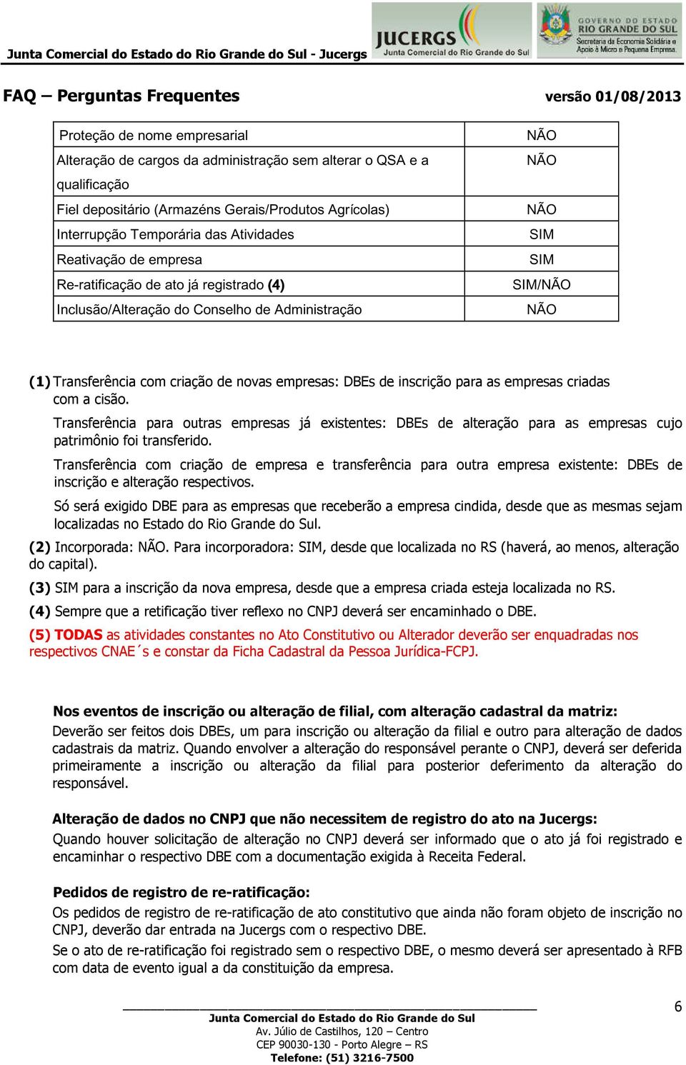 criadas com a cisão. Transferência para outras empresas já existentes: DBEs de alteração para as empresas cujo patrimônio foi transferido.