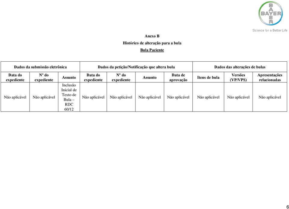 Assunto Inclusão Inicial de Texto de Bula RDC 60/12 Data do Nº do Assunto Data de aprovação Itens de bula Versões