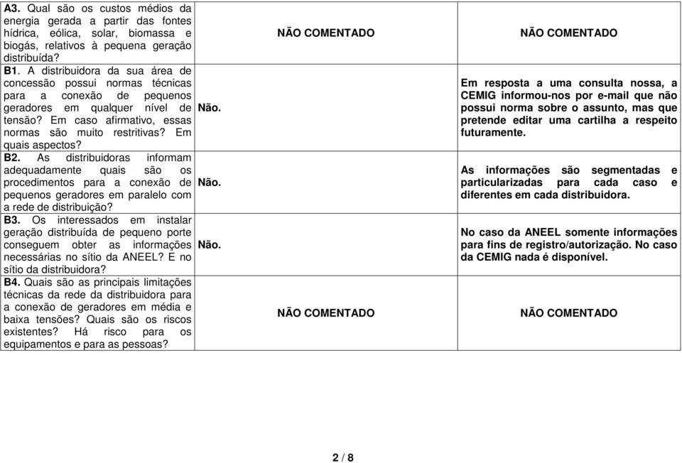 Em quais aspectos? B2. As distribuidoras informam adequadamente quais são os procedimentos para a conexão de pequenos geradores em paralelo com a rede de distribuição? B3.