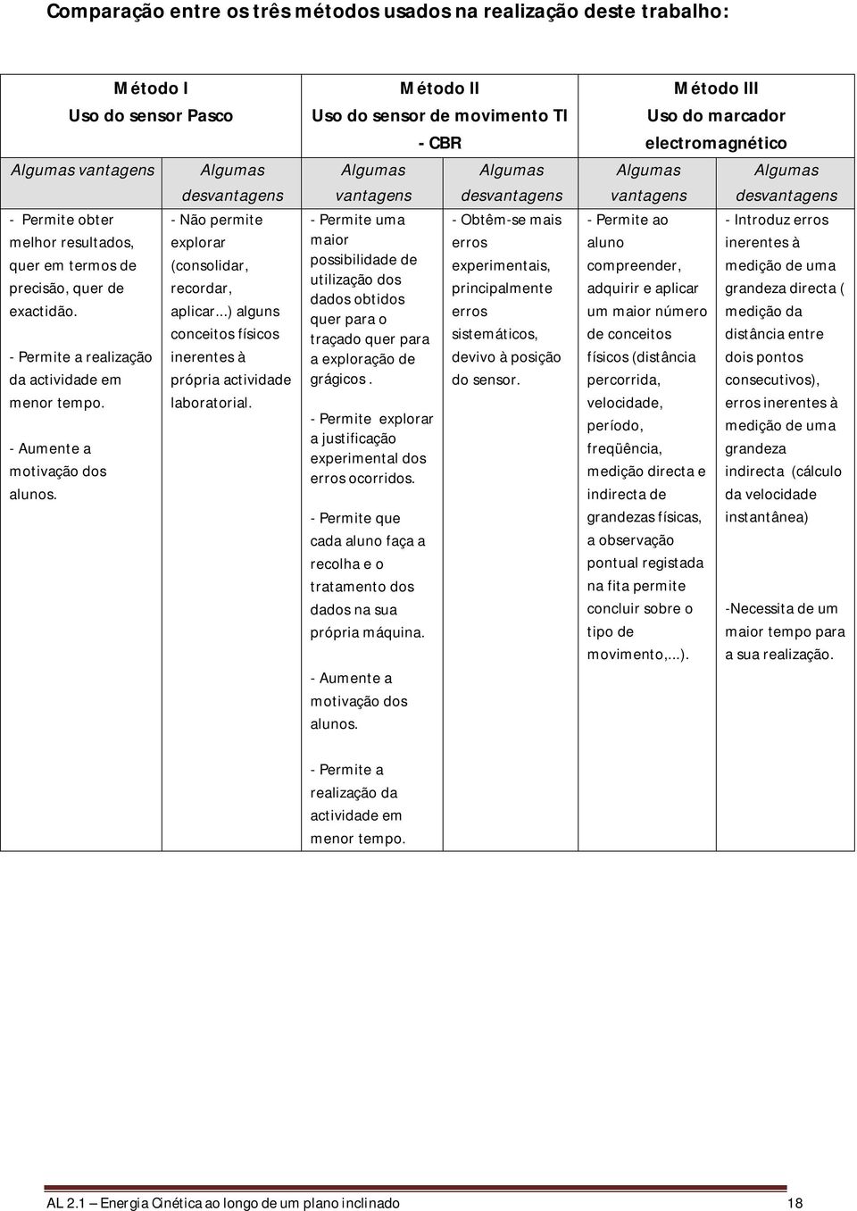 ..) alguns conceitos físicos inerentes à própria actividade laboratorial.