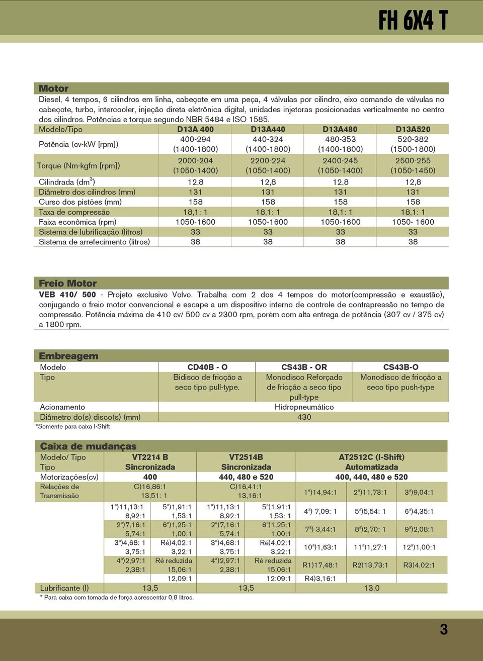 Modelo/Tipo D13A 400 D13A440 D13A480 D13A520 Potência (cv-kw [rpm]) Torque (Nm-kgfm [rpm]) 400-294 (1400-1800) 2000-204 (1050-1400) 440-324 (1400-1800) 2200-224 (1050-1400) 480-353 (1400-1800)