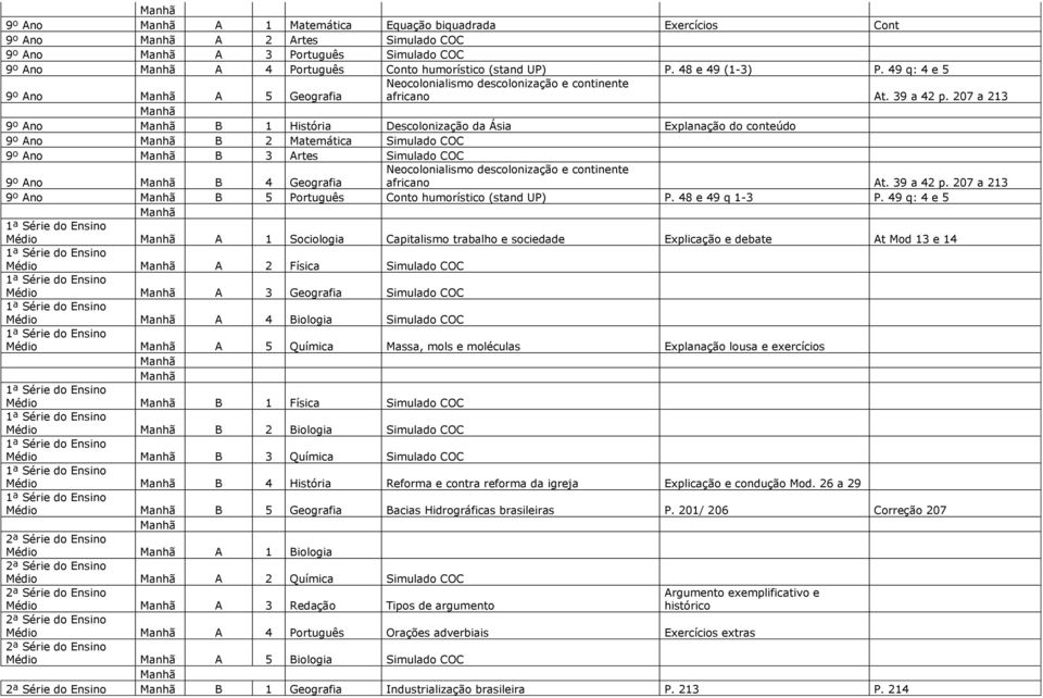 207 a 213 9º Ano B 1 História Descolonização da Ásia Explanação do conteúdo 9º Ano B 2 Matemática Simulado COC 9º Ano B 3 Artes Simulado COC 9º Ano B 4 Geografia Neocolonialismo descolonização e