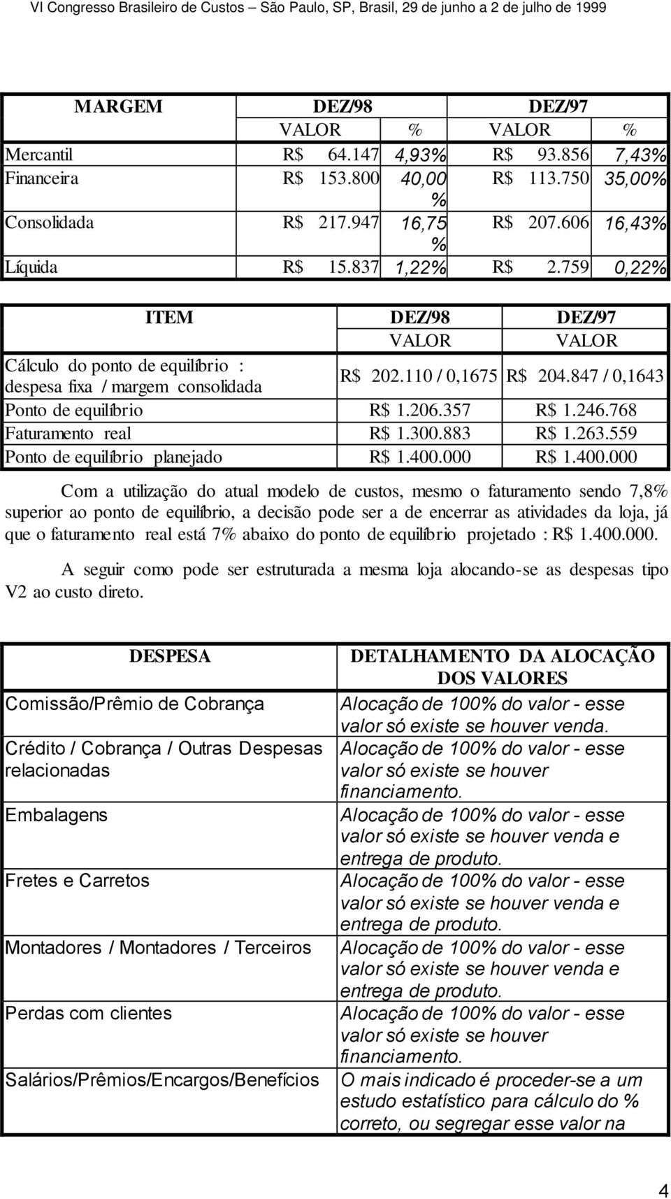 768 Faturamento real R$ 1.300.883 R$ 1.263.559 Ponto de equilíbrio planejado R$ 1.400.