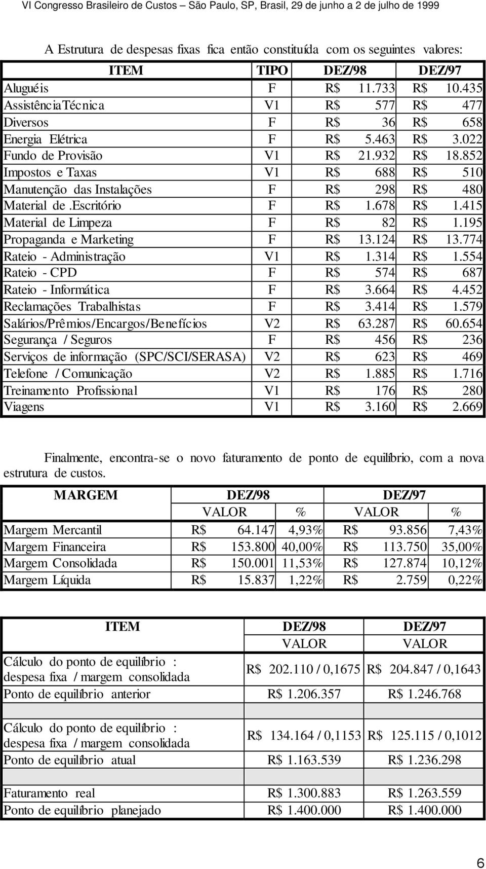 852 Impostos e Taxas V1 R$ 688 R$ 510 Manutenção das Instalações F R$ 298 R$ 480 Material de.escritório F R$ 1.678 R$ 1.415 Material de Limpeza F R$ 82 R$ 1.195 Propaganda e Marketing F R$ 13.